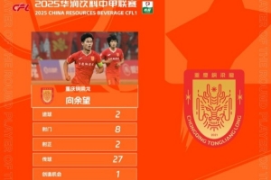 梅开二度,向余望当选中甲第4轮最佳球员